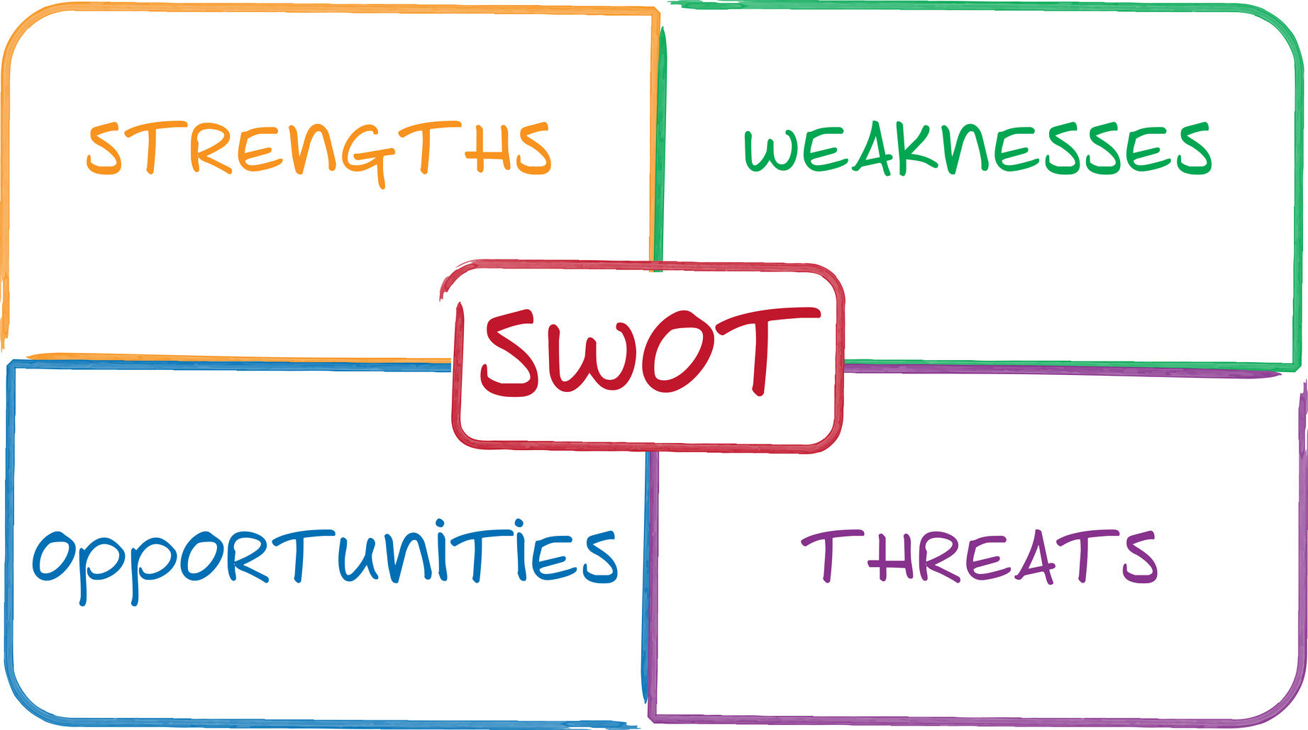 Mô hình SWOT
