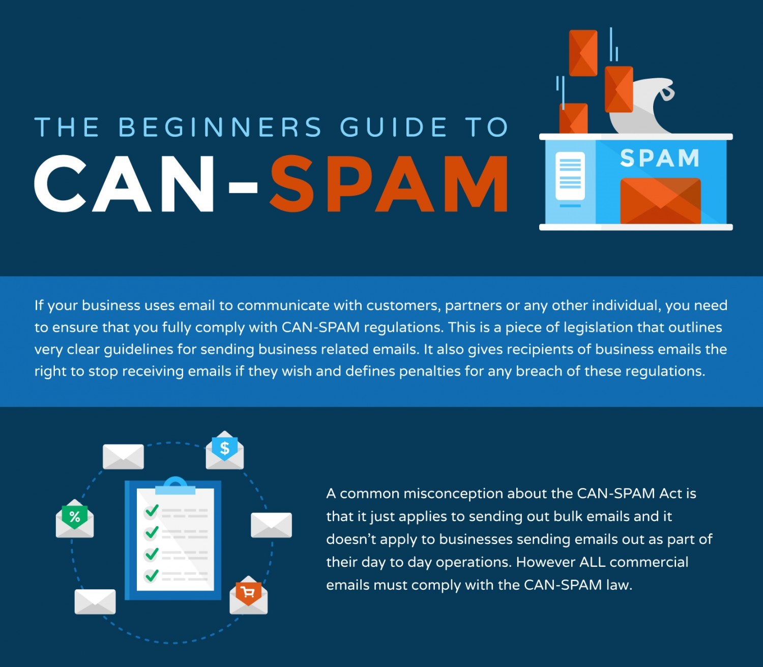 thuật ngữ CAN – SPAM