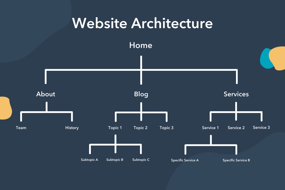 Cấu trúc trang web